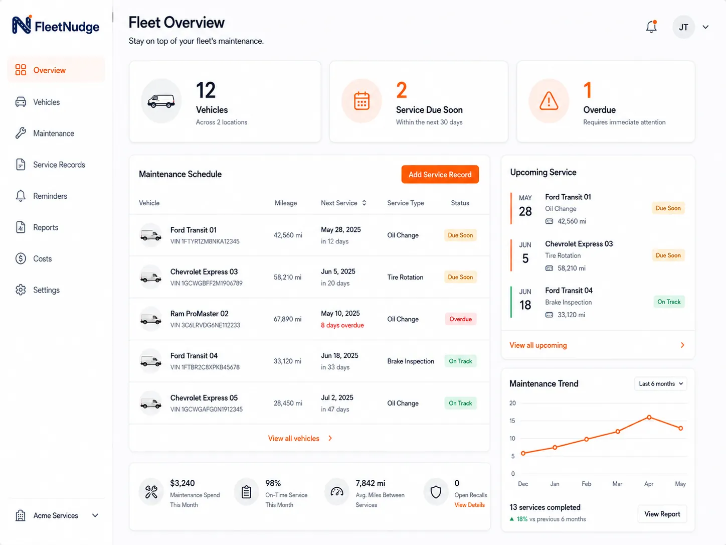 FleetNudge Dashboard Mockup
